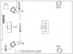 什么是5.1家庭影院?5.1家庭影院音響推薦