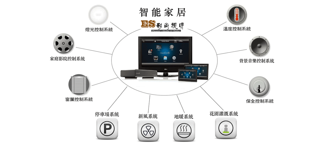 智能家居控制系統可以實現什么功能？