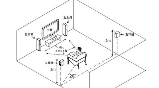 5.1家庭影院布線圖