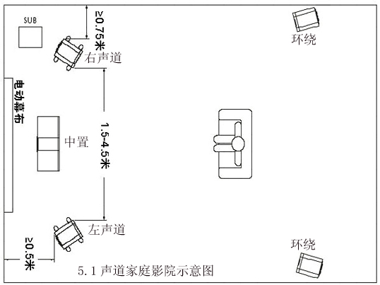 5.1家庭影院